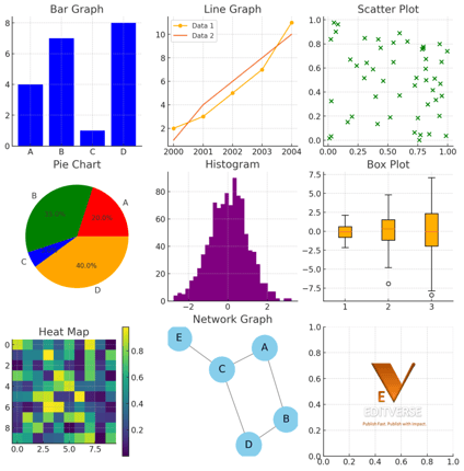 What are Quadrants in a Graph?